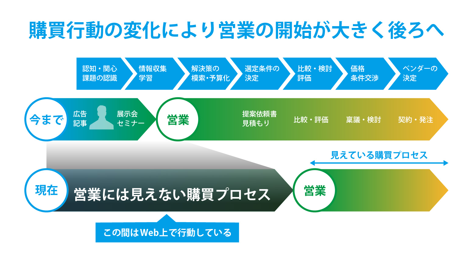 %e3%83%95%e3%82%99%e3%83%ad%e3%82%af%e3%82%99_%e9%a1%a7%e5%ae%a2%e3%81%ae%e8%b3%bc%e8%b2%b7%e8%a1%8c%e5%8b%952