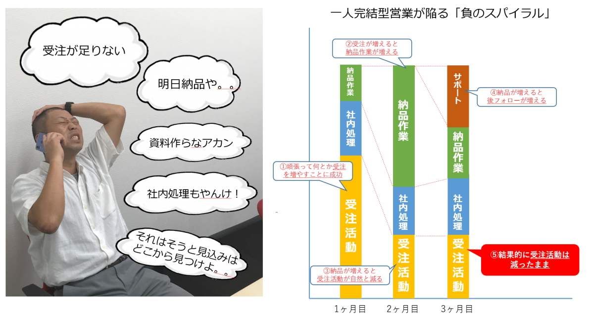 %e8%b2%a0%e3%81%ae%e3%82%b9%e3%83%91%e3%82%a4%e3%83%a9%e3%83%ab