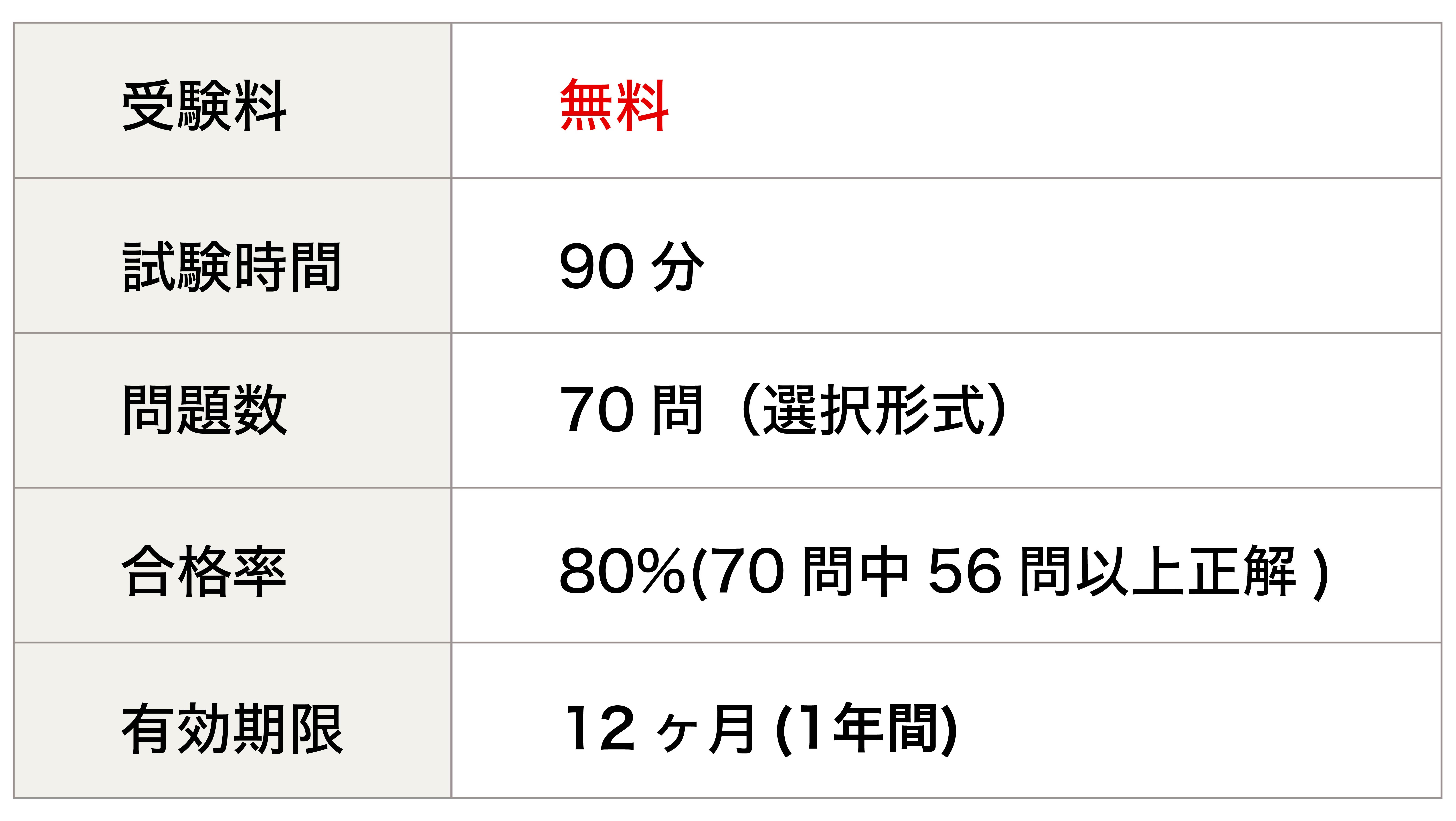 %e3%80%90google-analytics%e8%aa%8d%e5%ae%9a%e8%a9%a6%e9%a8%93%e3%80%91%e3%83%96%e3%83%ad%e3%82%b0%e8%a1%a8-01