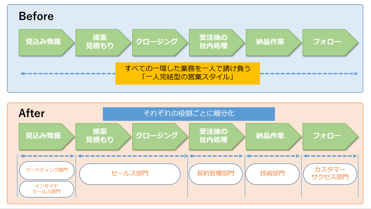 セールス インサイド